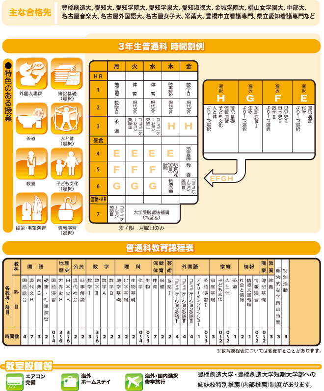 普通科紹介 主な合格先、3年生普通科時間割例、普通科教育課程表、教室設備等