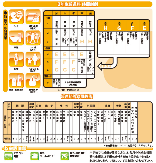 普通科紹介 主な合格先、3年生普通科時間割例、普通科教育課程表、教室設備等