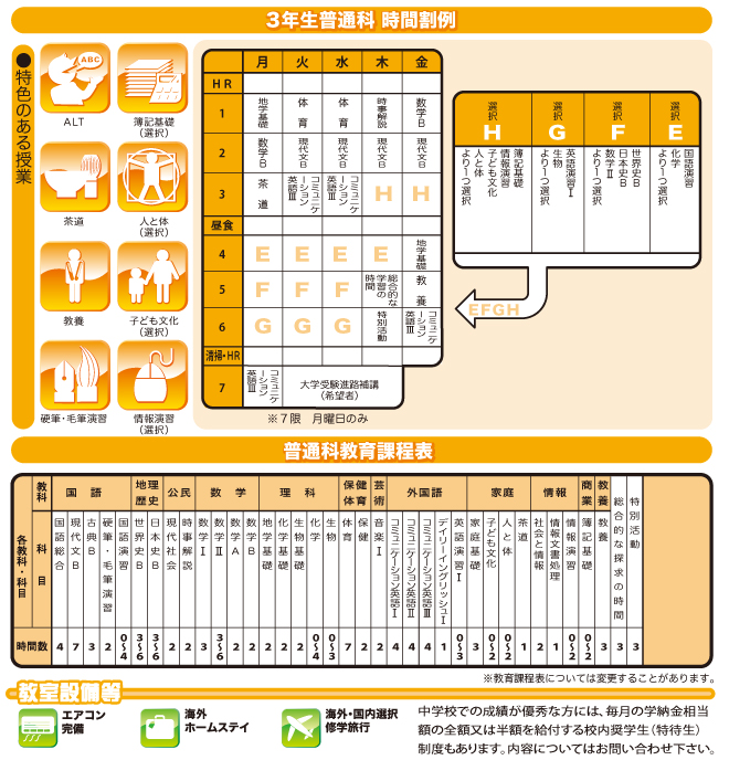 普通科紹介 主な合格先、3年生普通科時間割例、普通科教育課程表、教室設備等