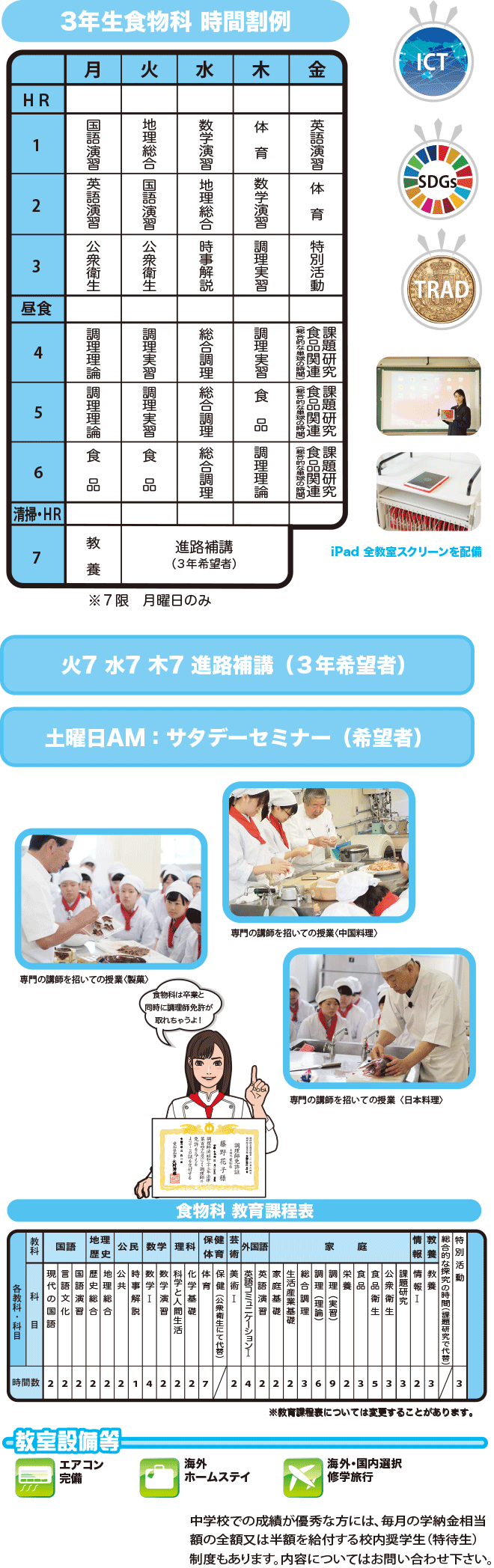 食物科紹介 3年生食物科時間割例、食物科教育課程表、教室設備等