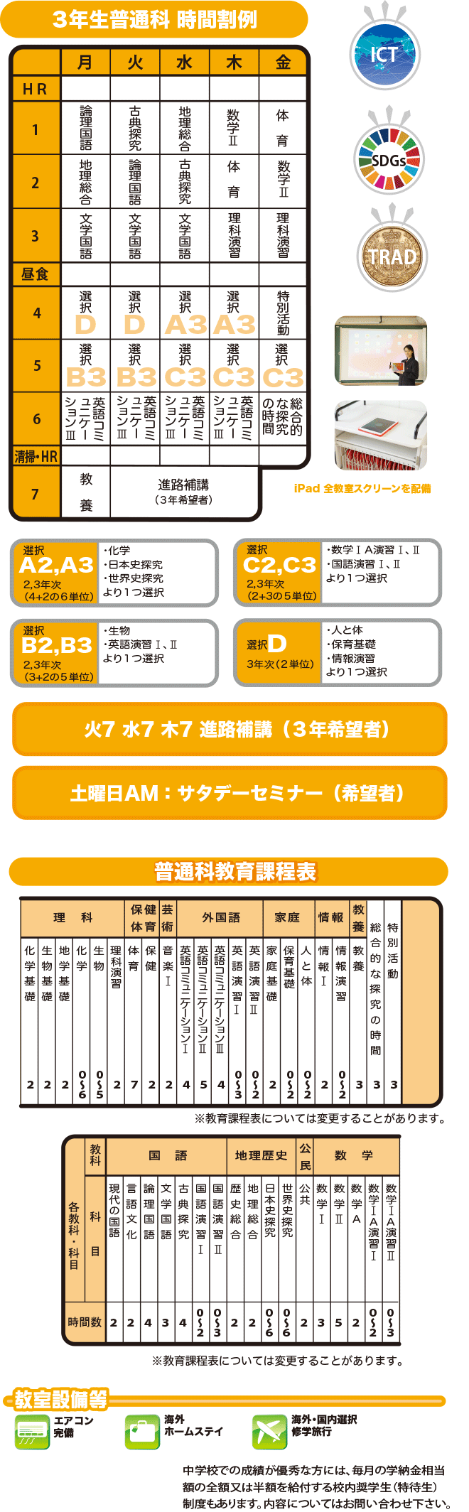普通科紹介 主な合格先、3年生普通科時間割例、普通科教育課程表、教室設備等