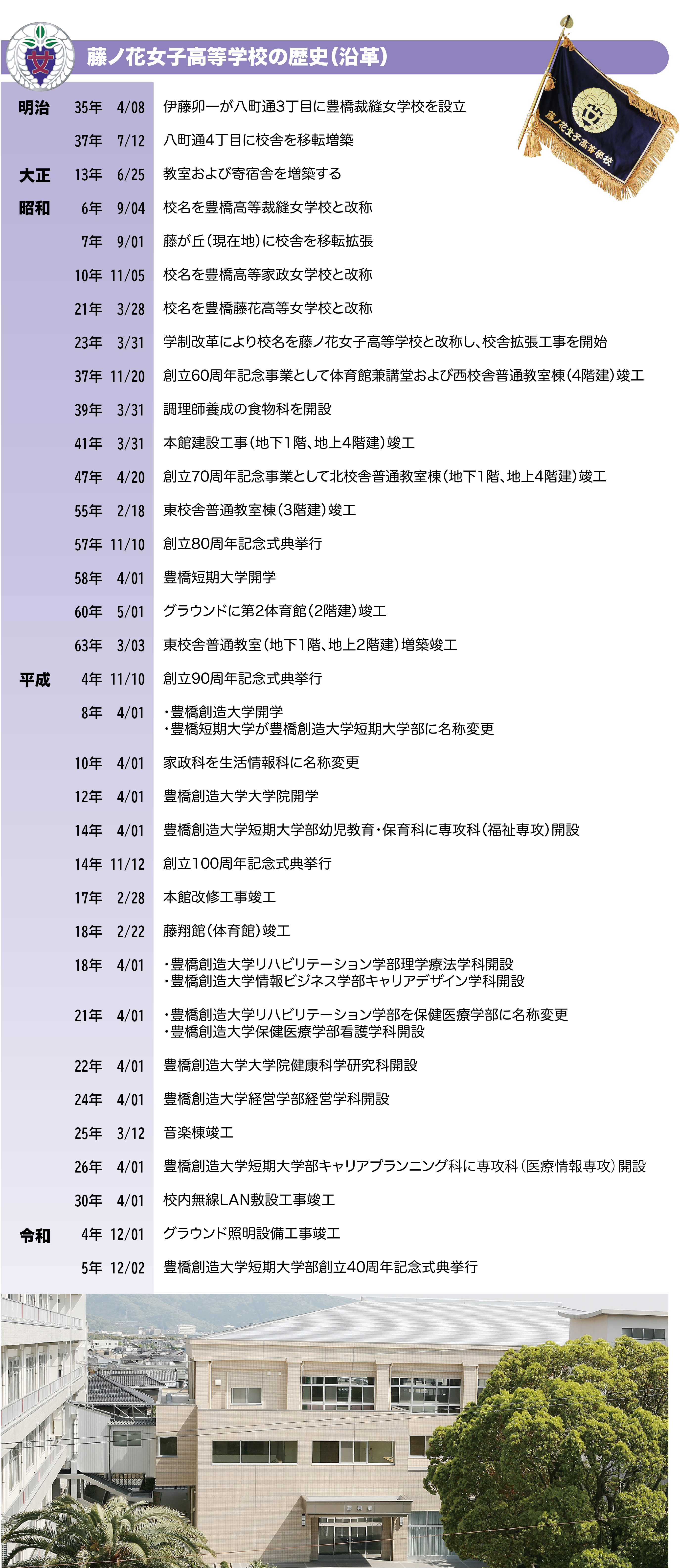 藤ノ花女子高等学校の歴史（沿革）
