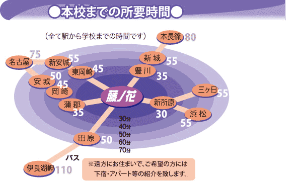 time_map