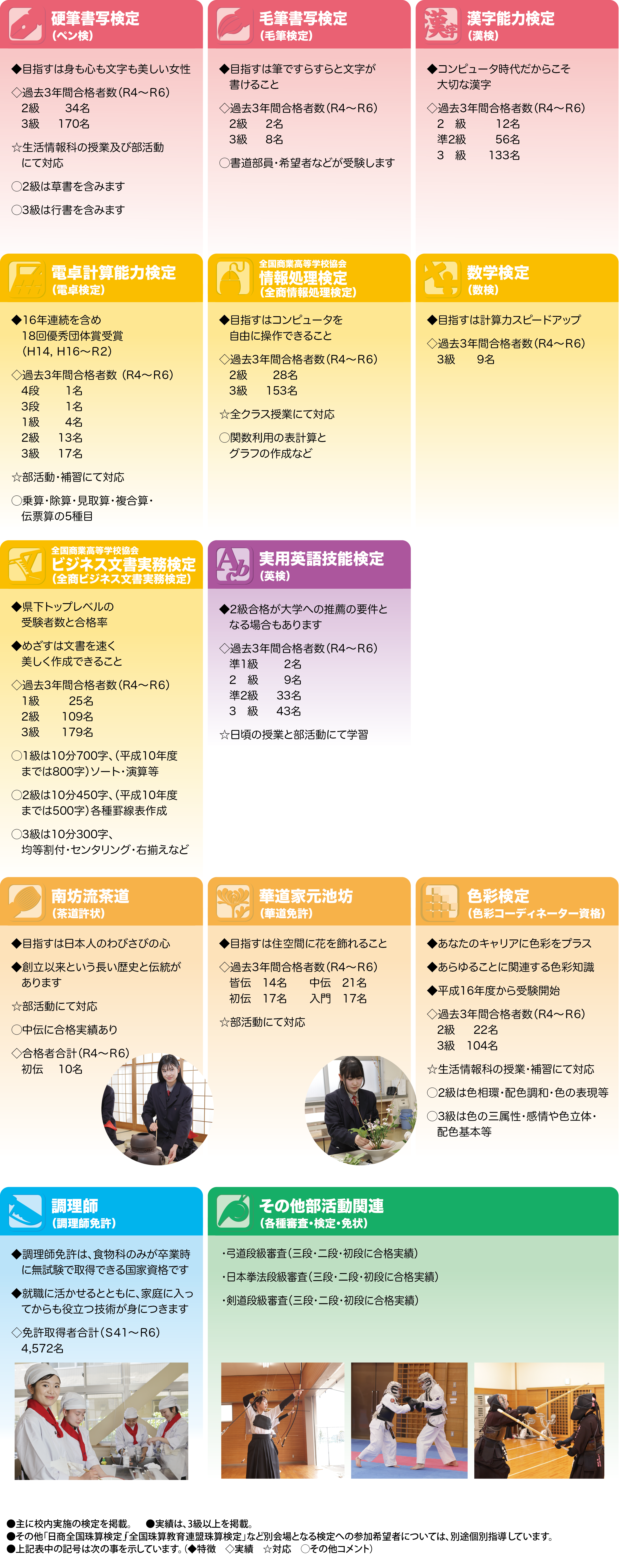 資格取得実績2025