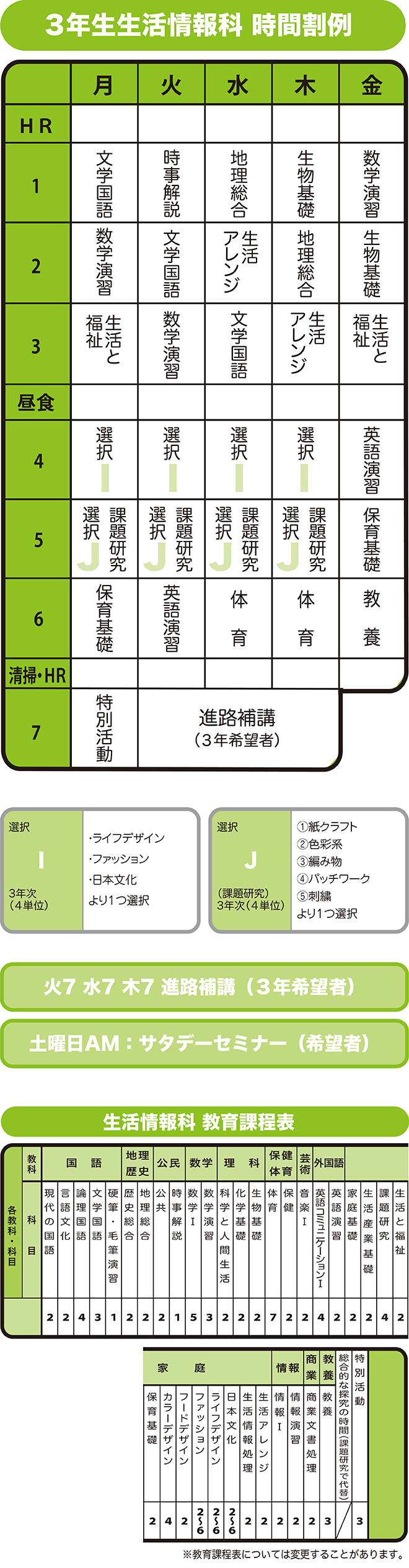 ３年生生活情報科時間割例、生活情報科教育課程表、教室設備等