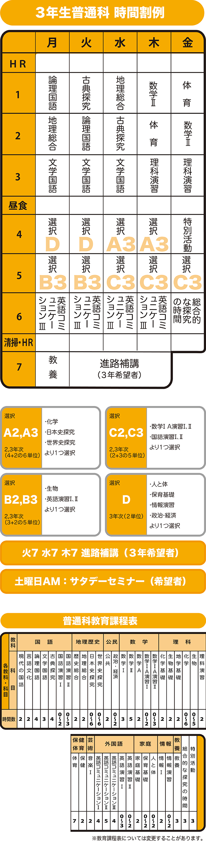 主な合格先、３年生普通科時間割例、普通科教育課程表、教室設備等