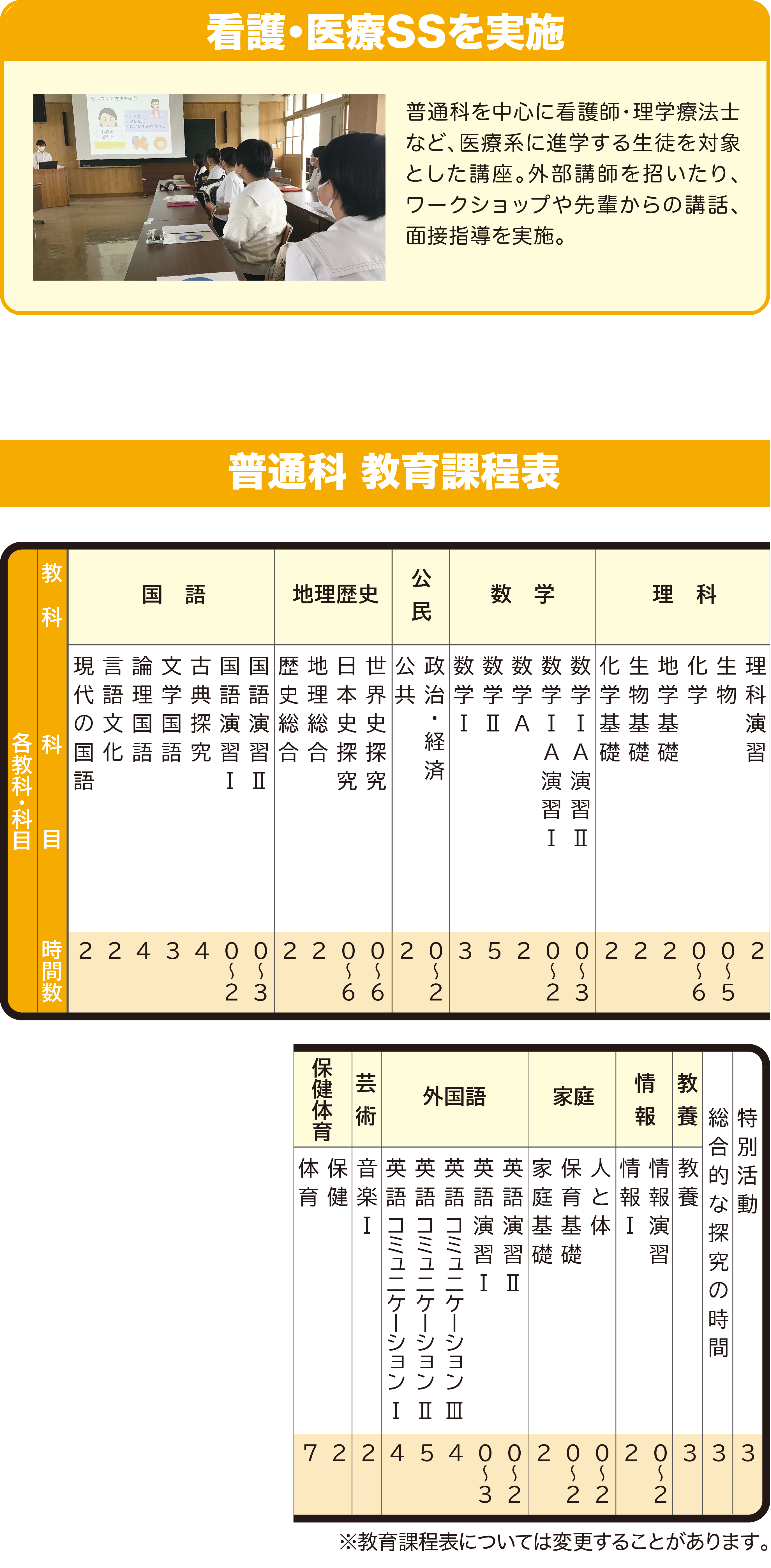 主な合格先、３年生普通科時間割例、普通科教育課程表、教室設備等