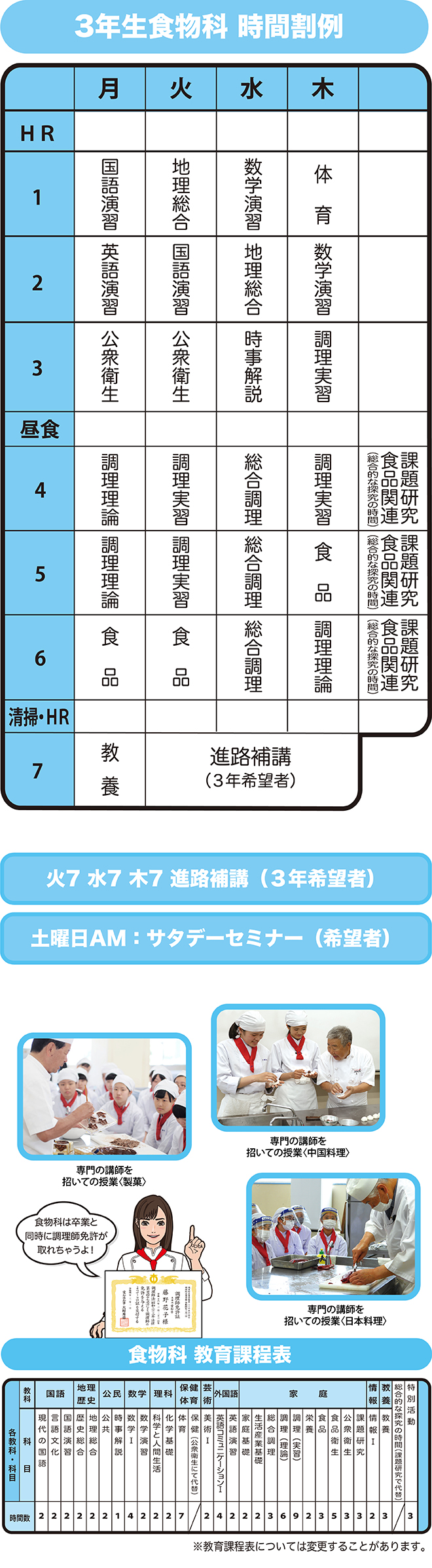 食物科紹介 3年生食物科時間割例、食物科教育課程表、教室設備等