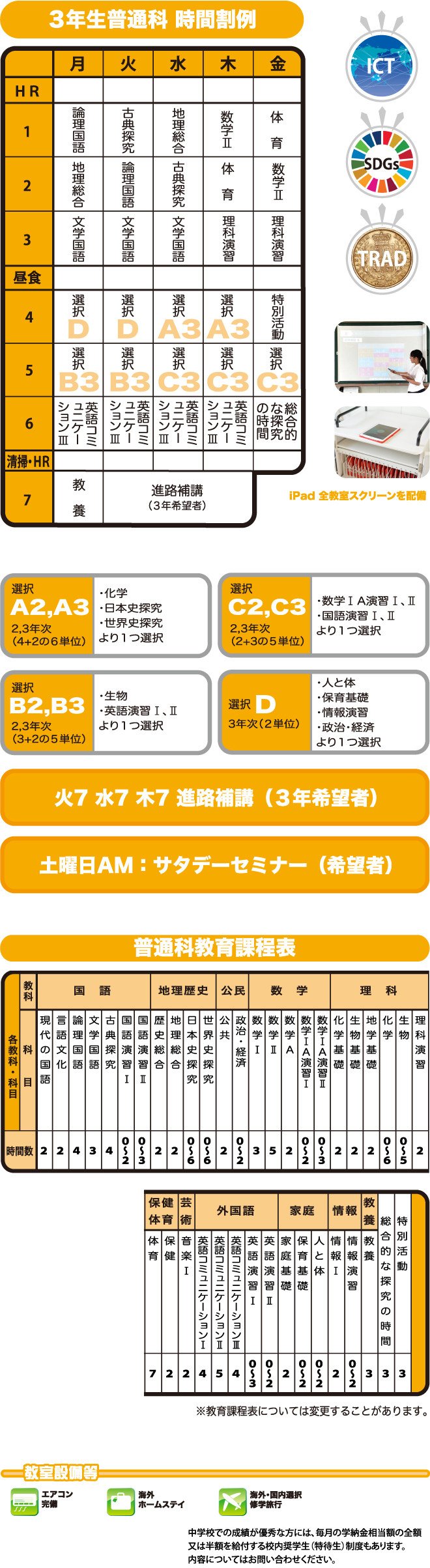 普通科紹介 主な合格先、3年生普通科時間割例、普通科教育課程表、教室設備等